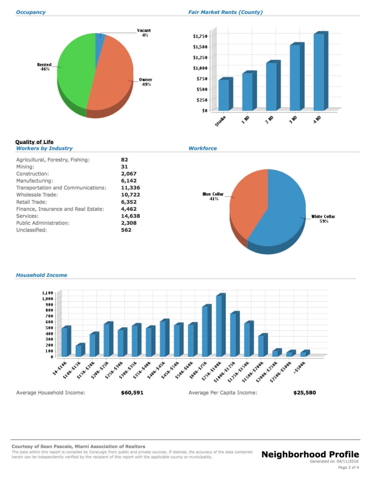 Miami Springs neighborhood profile