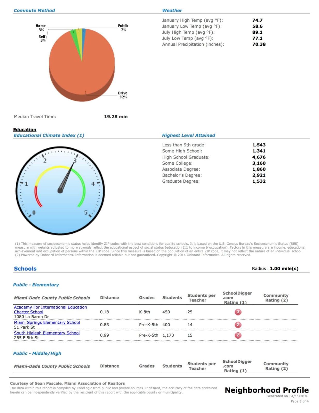 Miami Springs neighborhood profile