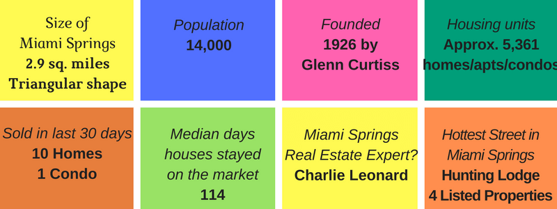 Leonard Real Estate Group, Miami Real Estate