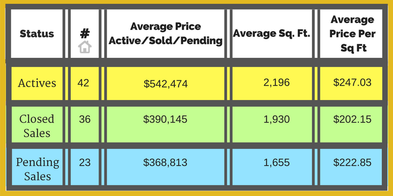 leonard real estate group, miami real estate