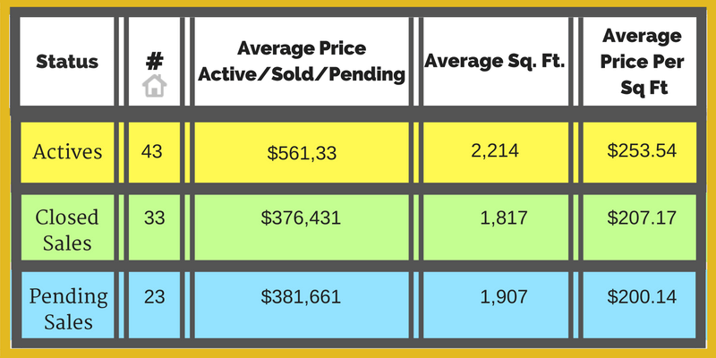 market-report-chart-2