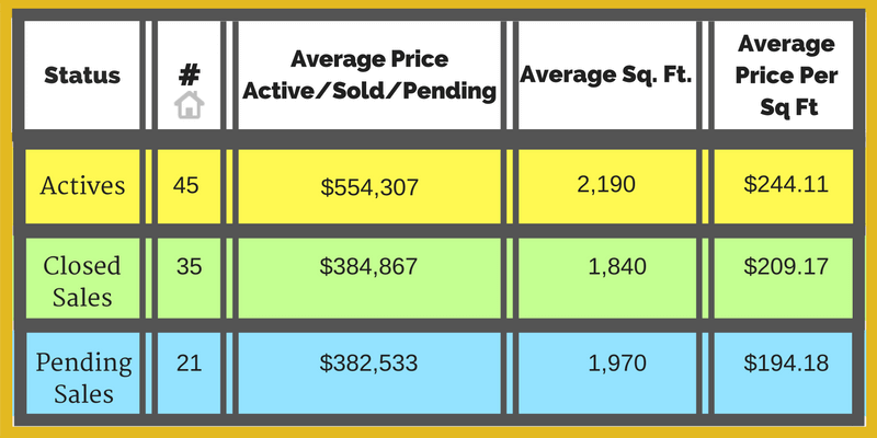 Leonard Real Estate Group, Miami Real Estate