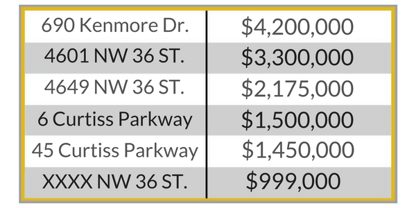 commercial-chart