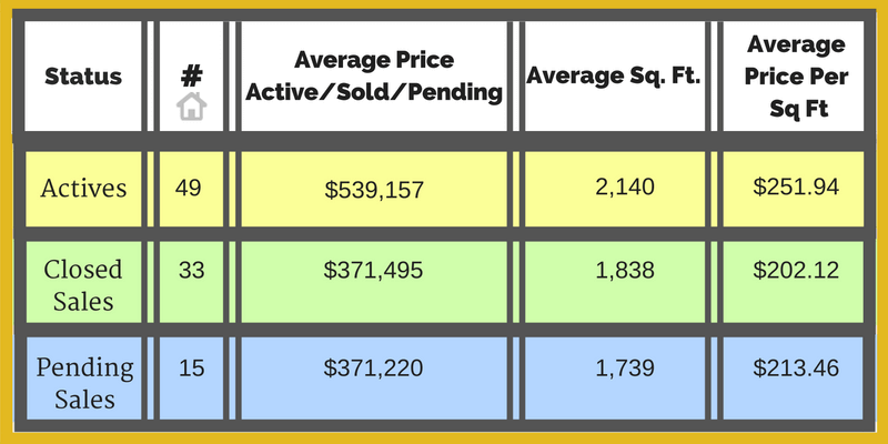 miami real estate