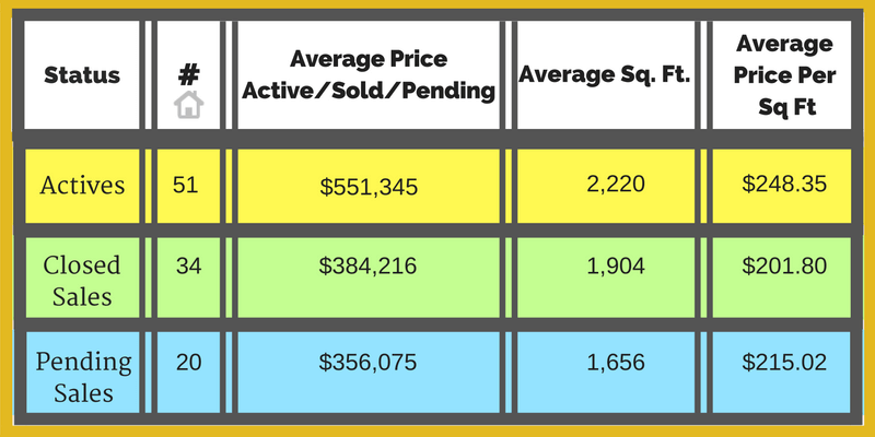 Leonard real estate group, miami real estate