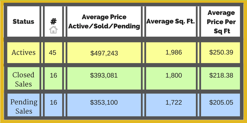 leonard real estate group, miami, miami real estate