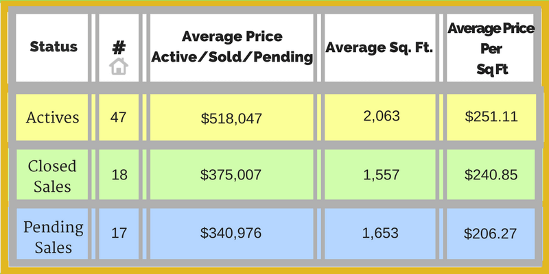 leonard real estate group, miami, miami springs