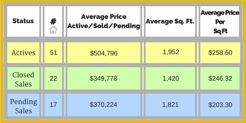 miami springs, leonard real estate group, real estate